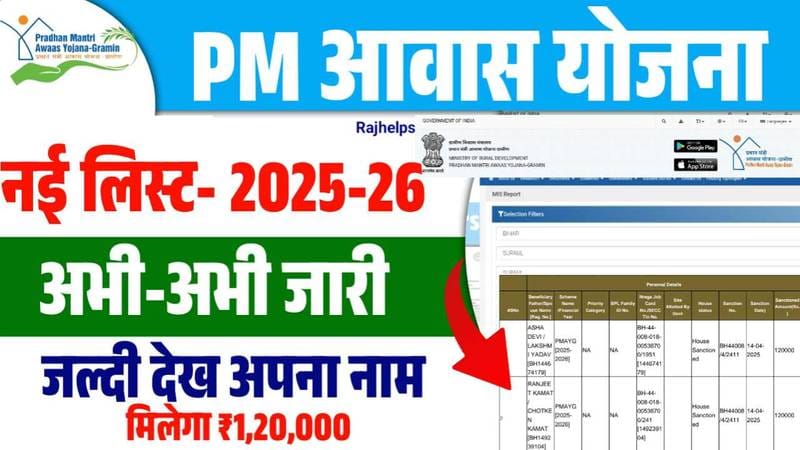 PM Awas Gramin List 2025 - प्रधानमंत्री आवास योजना ग्रामीण सूची,प्रधानमंत्री आवास योजना 2030 की नई लिस्ट