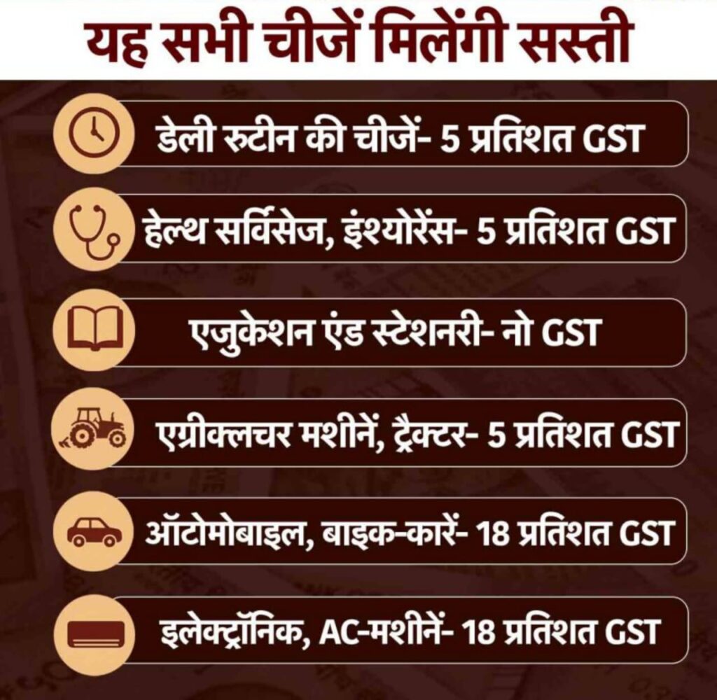 New GST rates list 2025;क्या सस्ता हुआ; क्या महंगा; 0% से 40% तक GST महाबोनस में कौन सी चीज कहां/ पूरी ल‍िस्‍ट