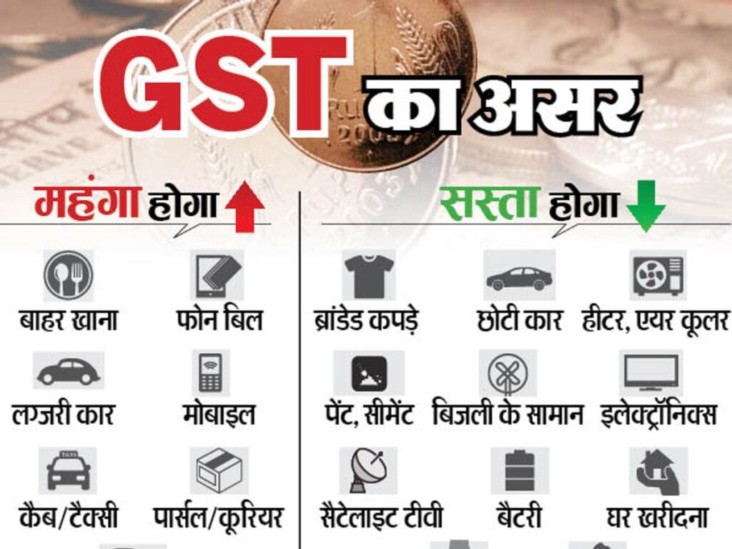 New GST rates list 2025;क्या सस्ता हुआ; क्या महंगा; 0% से 40% तक GST महाबोनस में कौन सी चीज कहां/ पूरी ल‍िस्‍ट