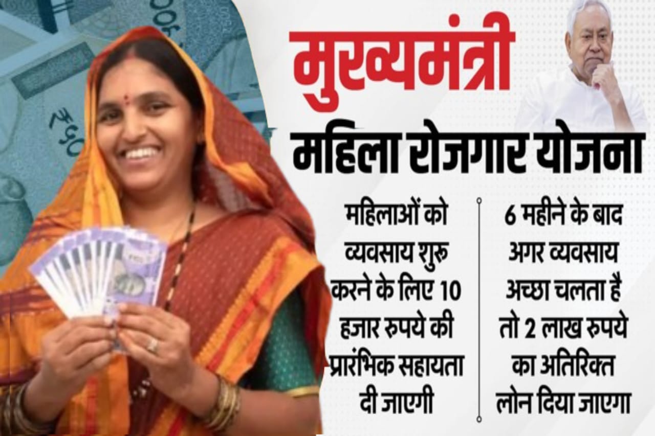 मुख्यमंत्री महिला रोजगार योजना bihar,मुख्यमंत्री महिला रोजगार योजना 2025 ऑनलाइन आवेदन