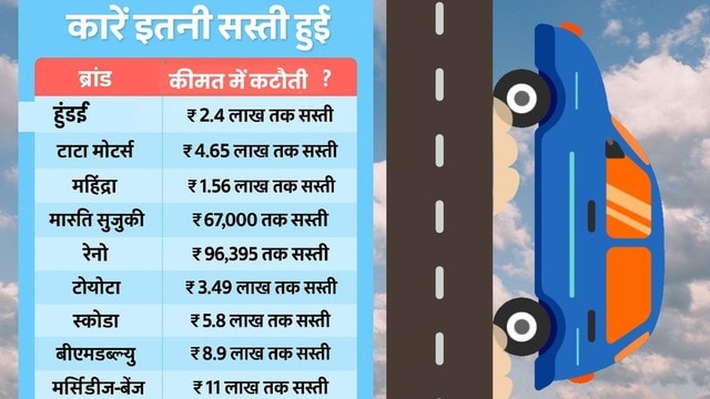 Gst Rates Cut,जीएसटी घटने के बाद Tata, Mahindra, Renault ने घटाए दाम,कितना फायदा
