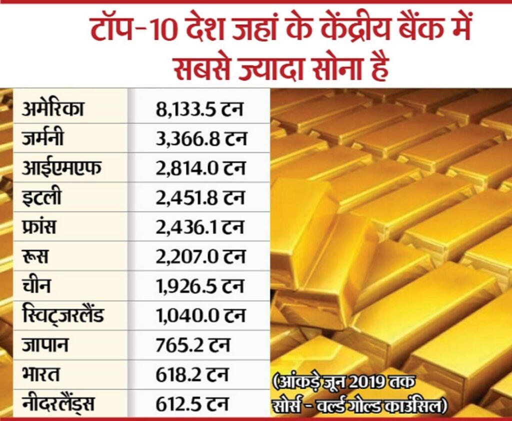 भारत में सबसे ज़्यादा सोना किस राज्य में है ?जमीन के नीचे छिपी है और अरबों की दौलत नाम जानकर यकीन नहीं करेंगे